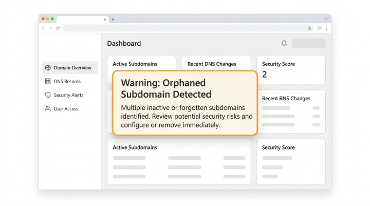 DNS subdomain scan showing orphaned CNAME records