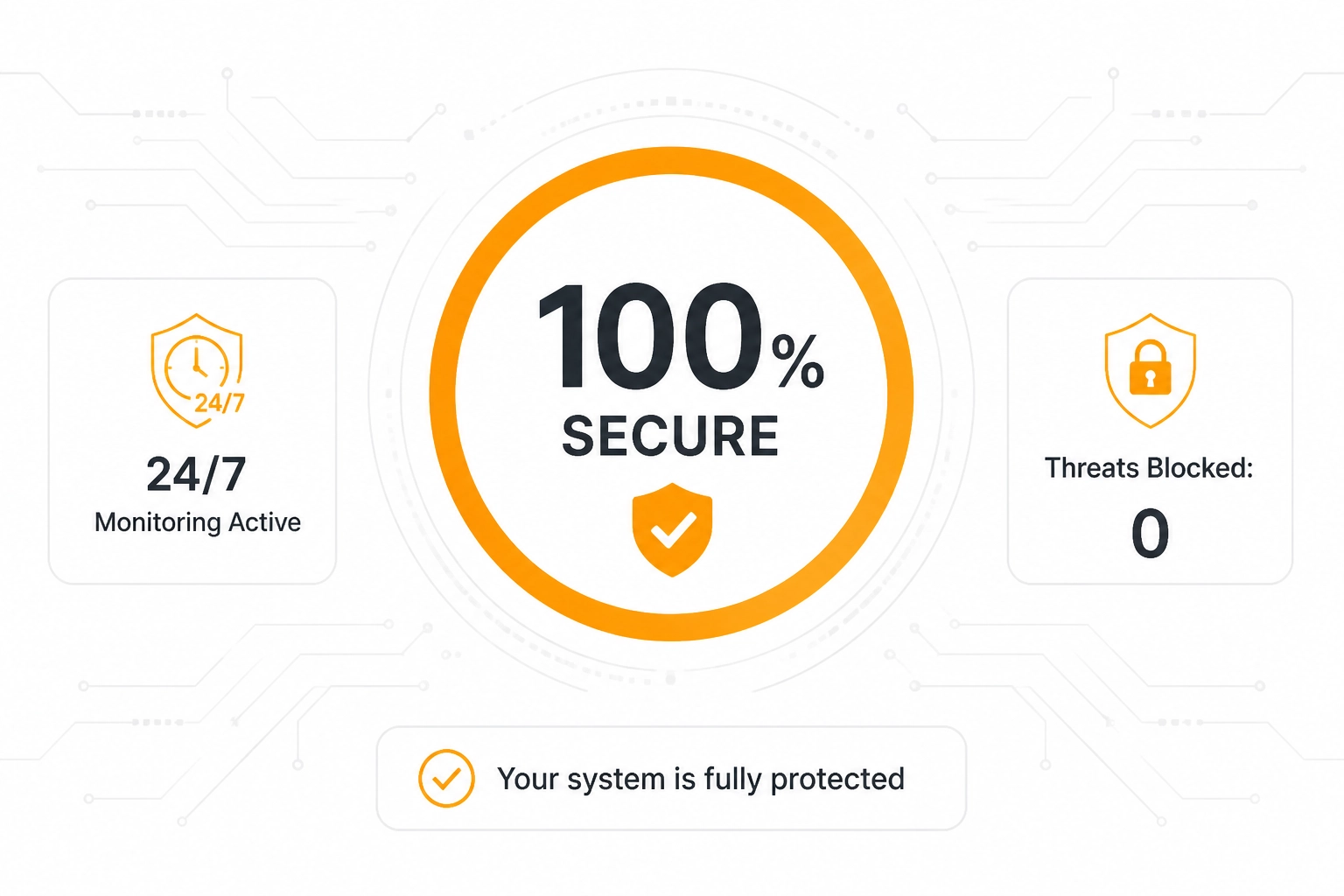 Suspicious activity report in an email security dashboard