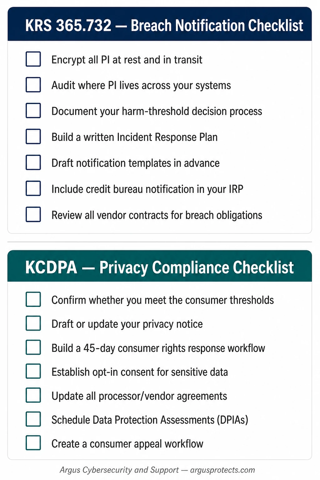 Kentucky data privacy compliance checklist covering KRS 365.732 and KCDPA requirements