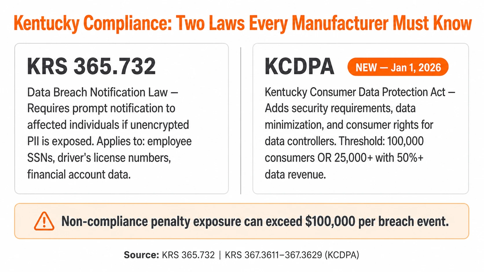 Requirements of KRS and KCDPA laws